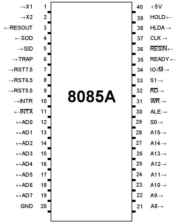 8085 Microprocessor pin Configuration