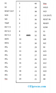 8085 Pin Diagram