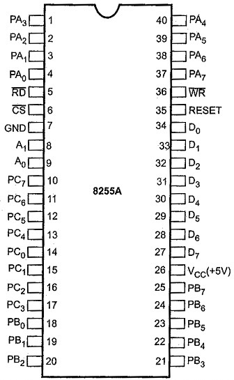 Pin Diagram