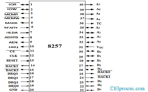 8257 Pin Diagram