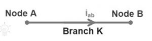 AB Branch in Network