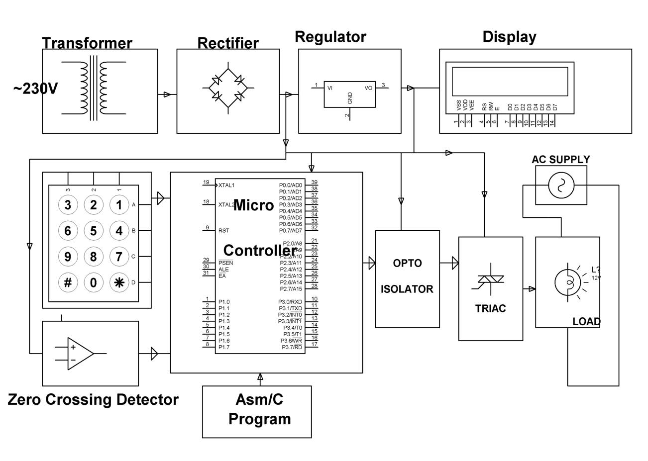 AC Power Controller with Programmable Interference Block Diagram