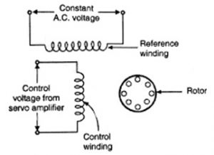 AC Servo Motor Construction