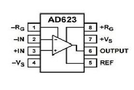 AD623 Pin Out