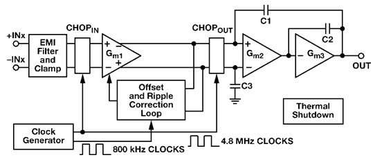 ADA4522-2 Block Diagram for Flicker Noise