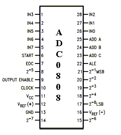 ADC0808 IC