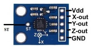ADXL335 Pin Configuration