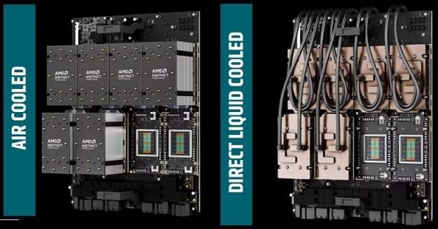 AMD Instinct MI350 Architecture