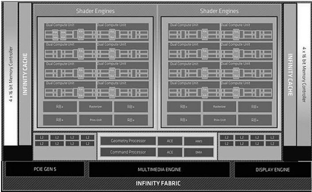 AMD RX 9060 XT Architecture