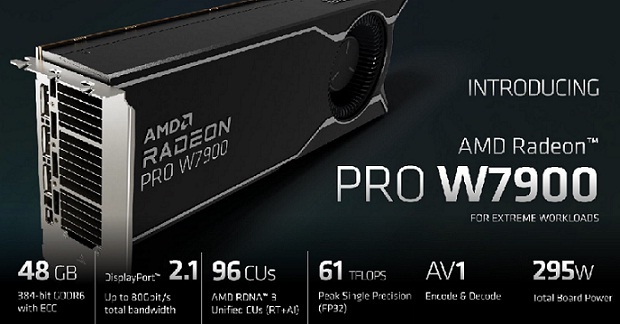 AMD Radeon PRO W7900 Architecture