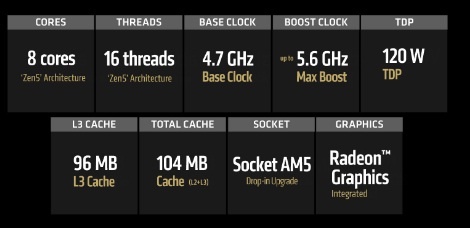 AMD Ryzen 7 9850X3D Architecture