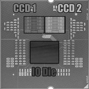 AMD Ryzen 9 9950X3D Architecture