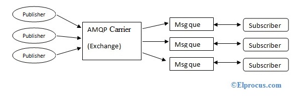 amqp-protocol 