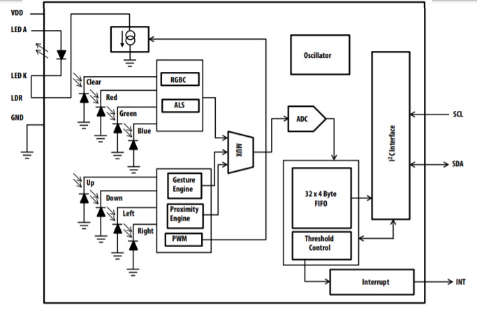 APDS-9960-Block-Diagram