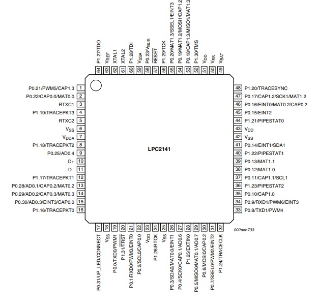 ARM7 Based Microcontroller (LPC2148) Pin Configuration