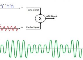 amplitude-shift-keying