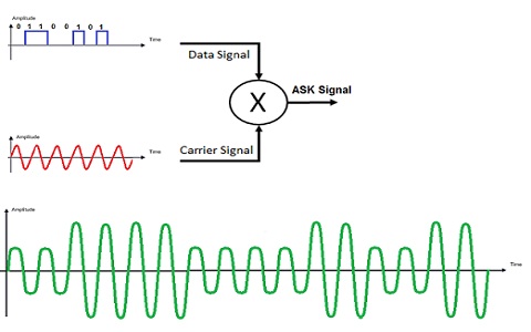 Amplitude Shift Keying Circuit Diagram Working And Its Applications