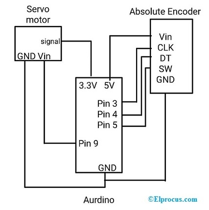 Absolute Encoder Interfacing with Arduino Board