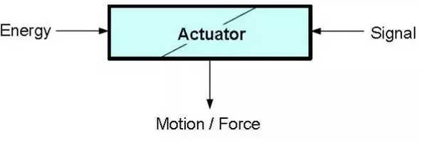 Types of Electric Actuators