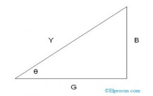 Admittance Triangle