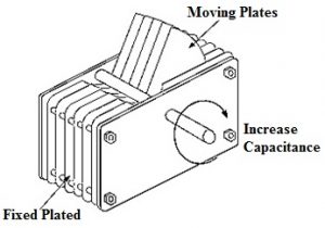 Air Capacitor Construction