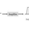 Amplifier Distortion : Circuit, Types, How to Reduce and Vs Distortion Pedals