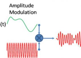 Amplitude Modulation