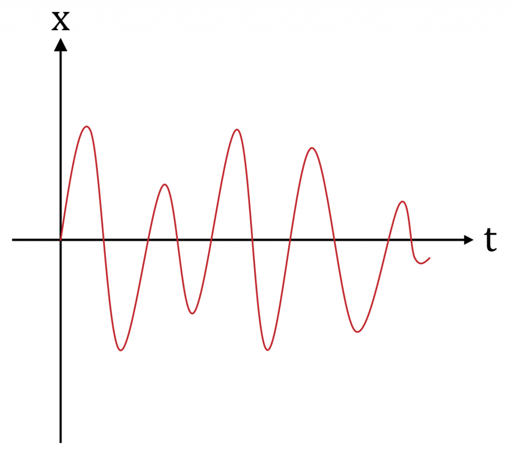 Analog Signal