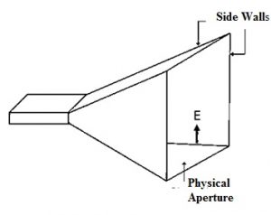 Aperture Antenna