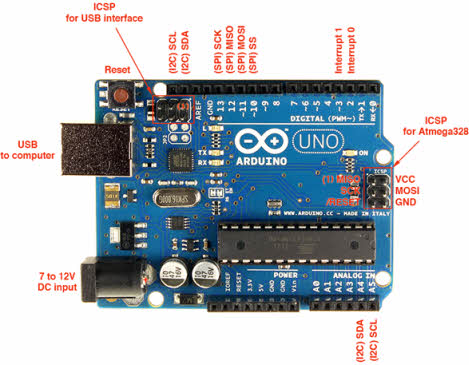 Arduino Uno Board Pin Configuration