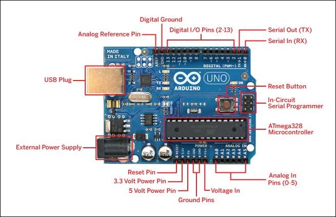 Arduino Uno Pin Diagram