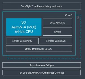 Arm Neoverse V2 Processor : Architecture, Working & Its Uses