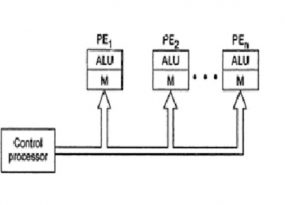 Array Processor