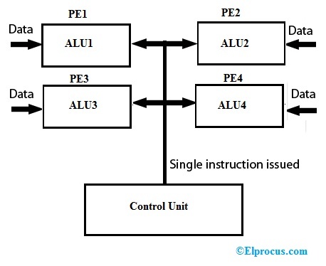 Array Processor Architecture