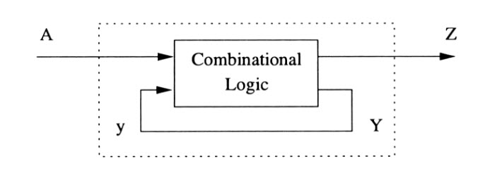 Asynchronous Circuit