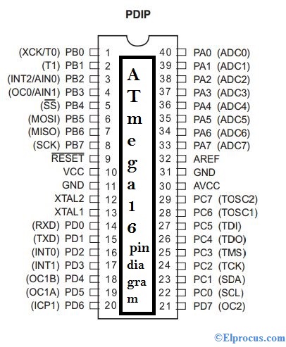 Atmega16 - pin - diagram 