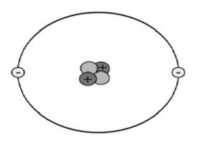 Atomic Structure