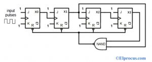 BCD Counter Design