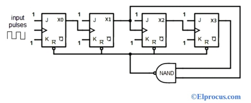 BCD Counter : Pin Diagram, Circuit, Working and Its Applications