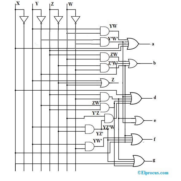 Karnaugh Map For 7 Segment Display