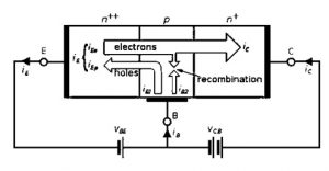 Bipolar Junction Transistor Working