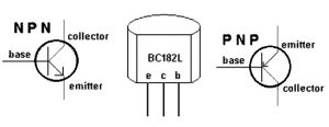 BJT or Bipolar Junction Transistor Symbol