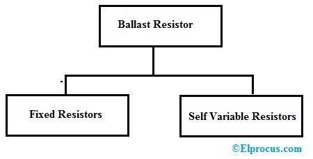 Ballast Resistor Types