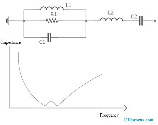 Bandpass Harmonic Filter Circuit with Characteristics