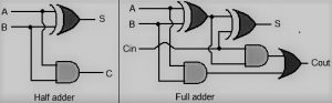 Basic Half Adder and Full Adder