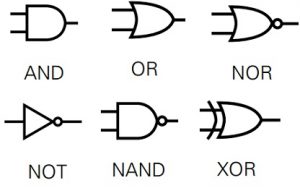 Basic Logic Gates