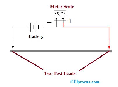 Basic Ohmmeter Circuit Diagram