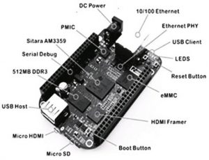 Beaglebone Black Microcontroller