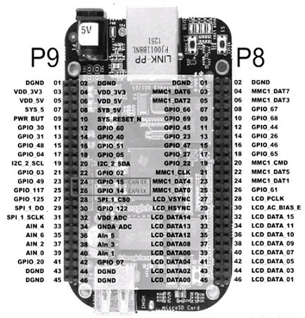 Beaglebone Black Microcontroller Pin Diagram