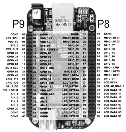 Siden skorsten sektor Beaglebone Black Microcontroller Datasheet : Working & Its Applications